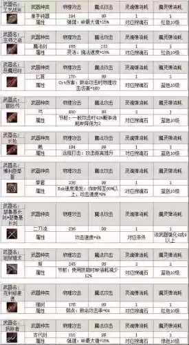 天堂2最105级装备，天堂2套装属性插图1