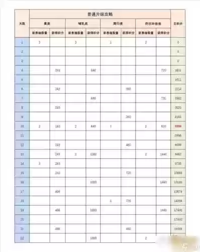 梦幻西游牧场动物寻到了宝石，梦幻西游牧场动物收益表插图1