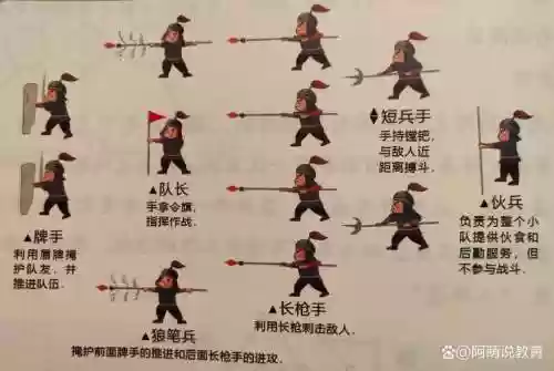 古代打仗冲锋阵容搭配，古代打仗冲锋陷阵的是什么兵插图