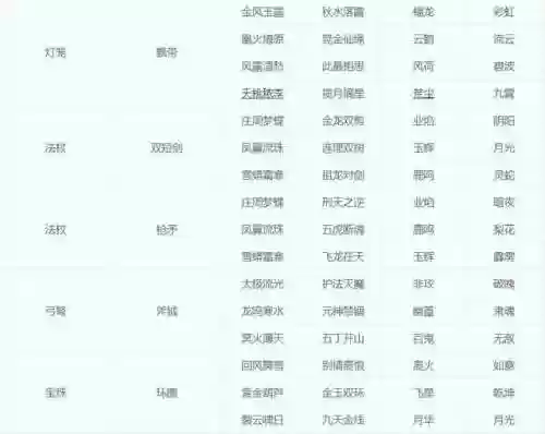 梦幻西游转斤，梦幻西游转换插图1