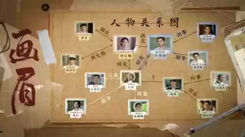 画眉的主演阵容搭配，画眉剧照插图1
