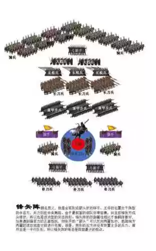 古代战争阵容职业搭配攻略，古代战争阵容选择插图1