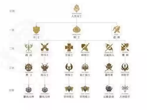 天堂2血盟职业技能图解,天堂2血盟任务流程插图1 天堂2血盟职业技能图解,天堂2血盟任务流程插图1