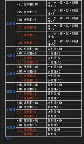 怪物猎人4g攻击技能，怪物猎人4g技能详解插图1