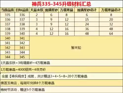 诛仙3怎样生产装备秘籍，诛仙3生产材料大全插图
