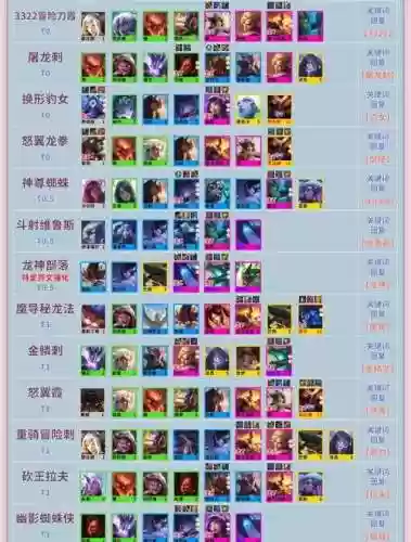 云顶之奕合理搭配阵容,云顶之弈阵容搭配原则插图 云顶之奕合理搭配阵容,云顶之弈阵容搭配原则插图