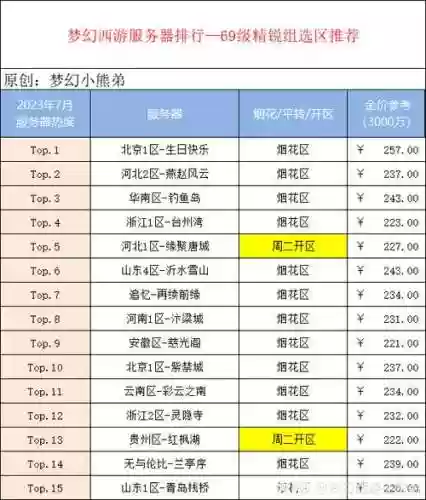 梦幻西游手游各版本服务器，梦幻西游手游服务器列表插图1
