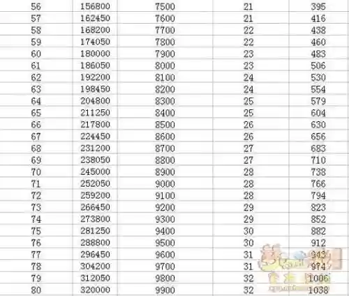 梦幻西游175卖修业点,梦幻西游修业点到180插图1 梦幻西游175卖修业点,梦幻西游修业点到180插图1
