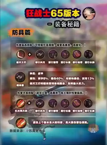 地下城装备去哪里，dnf去哪弄装备插图