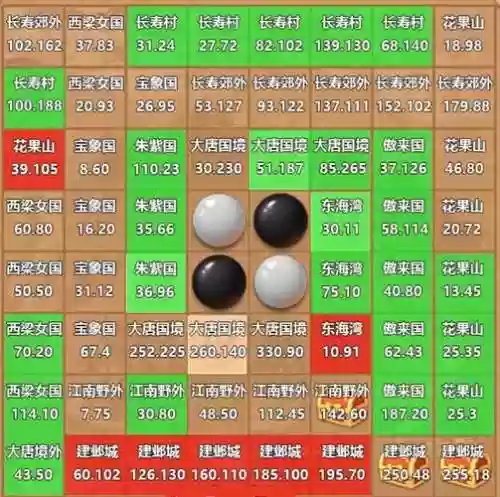梦幻西游棋艺对决阵容搭配，梦幻西游棋盘坐标图插图1