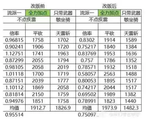 最新梦幻西游天宫分析，梦幻西游天宫攻略2020插图1