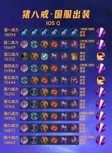 刀圈阵容搭配，刀圈tdpa出装攻略插图