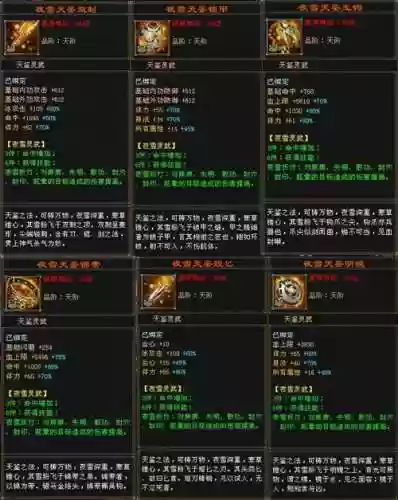 天龙八部70级装备评分，天龙八部70套装哪个好插图1