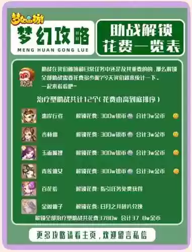 梦幻西游手游刷满援助经验，梦幻西游手游怎么刷援助插图