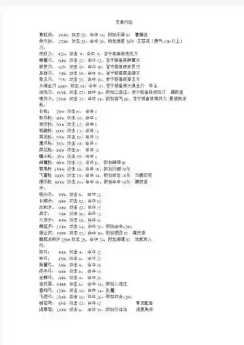 三国群侠传攻略装备属性，三国群侠传攻略装备属性大全插图1