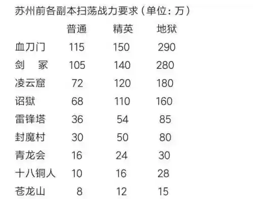 濡沫江湖最强搭配阵容，濡沫江湖哪些人物好插图1
