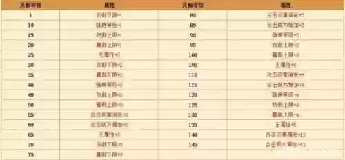 热血传奇技能多少级学，热血传奇技能等级区别插图1