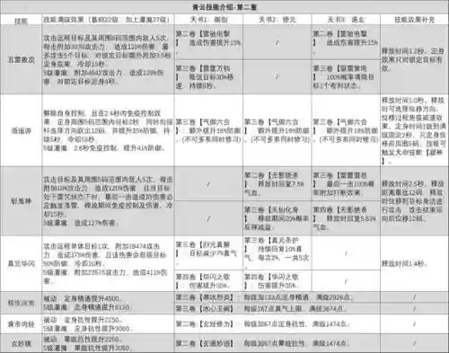 诛仙青云技能使用图解，诛仙青云技能使用图解大全插图