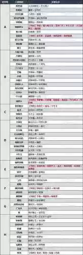 p3p技能数据，p3p技能卡获取插图