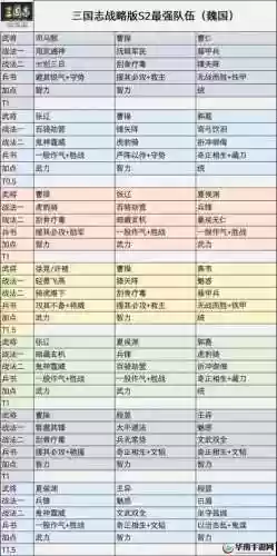 少年三国志手游武将攻略，少年三国志最强阵容搭配攻略插图1