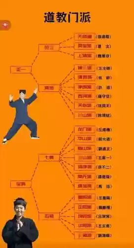 道教阵容搭配，道教主流门派插图1