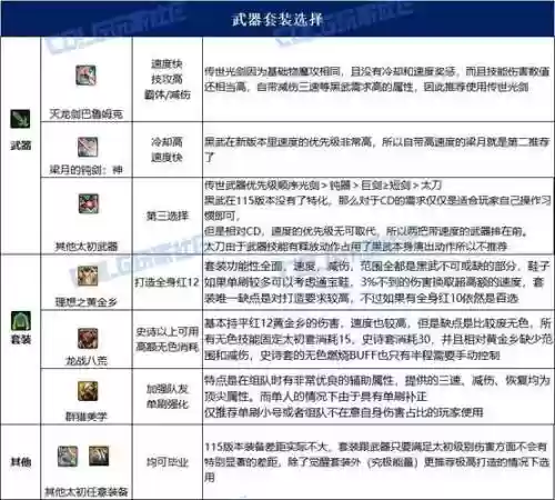 黑暗武士短剑装备选择，黑暗武士用太刀还是巨剑还是短剑插图1
