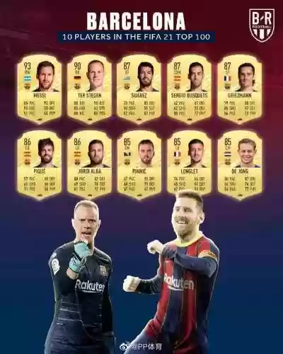 fifa巴萨阵容搭配，fifa20巴萨球员能力值插图