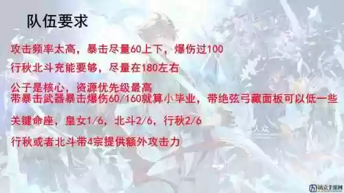 公子搭配烟绯阵容，公子配队nga插图1