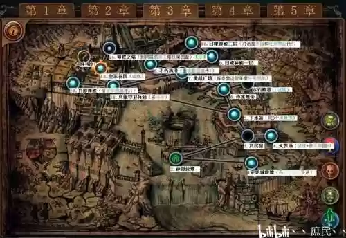 长老boss攻略流放之路，流放之路s13长老怎么出插图