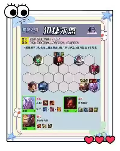 迅捷射手的阵容搭配，迅捷射手阵容搭配最新插图
