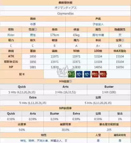 fgo拉二技能材料wiki，fgo拉二技能升级材料插图