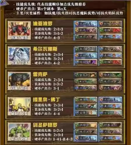 炉石佣兵冒险阵容搭配，炉石佣兵任务线奖励插图