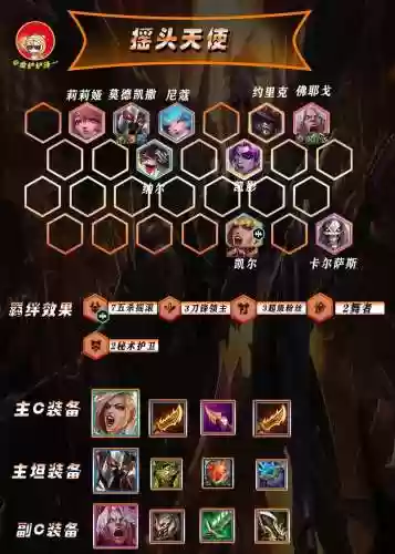 云顶之弈双方阵容怎么搭配，云顶之弈双方阵容怎么搭配的插图1