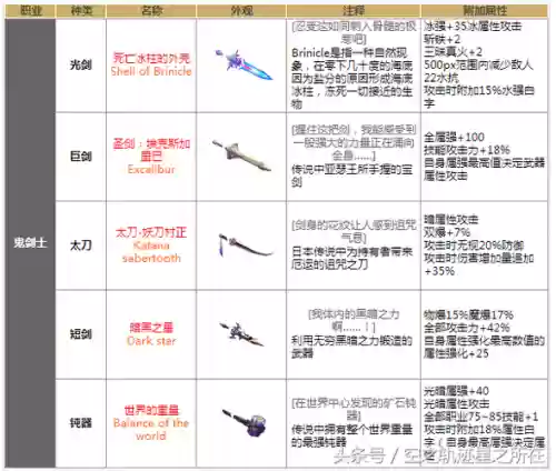 90级ss武器冰属性攻击，dnf武器冰属性攻击插图