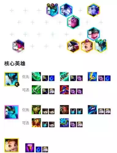 云顶之弈吃鸡最新阵容搭配,云顶之弈吃鸡最佳阵容最新插图1 云顶之弈吃鸡最新阵容搭配,云顶之弈吃鸡最佳阵容最新插图1