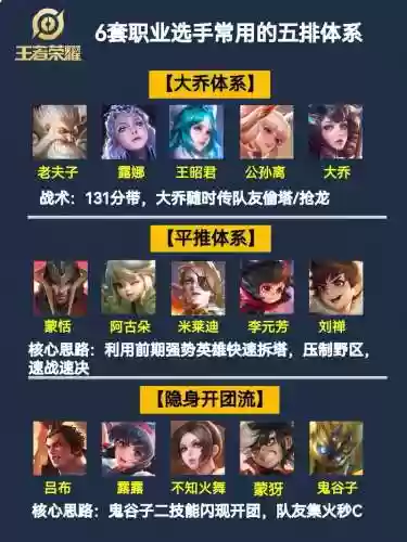 王者荣耀职业无解阵容搭配，王者荣耀职业阵容搭配大全2020插图1