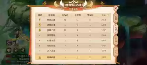 梦幻西游手游服战排名，梦幻西游手游最新服务器列表插图