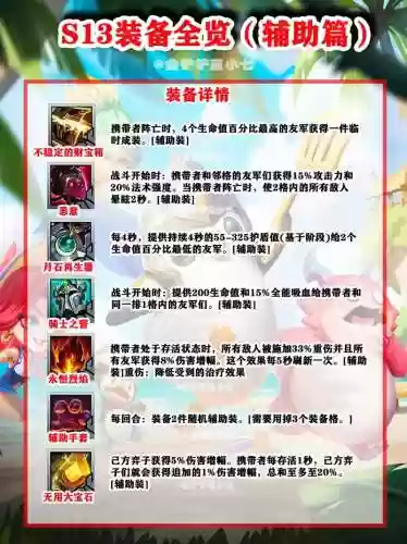 后援装备用什么擦分,后援装备怎么激活插图1 后援装备用什么擦分,后援装备怎么激活插图1