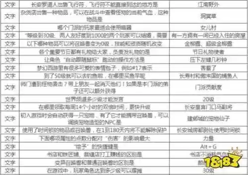 梦幻西游科举2019答题器，梦幻西游科举2019答题器答案插图