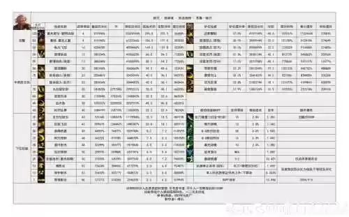 dnf暗刃带什么远古装备，dnf暗刃堆什么属性插图
