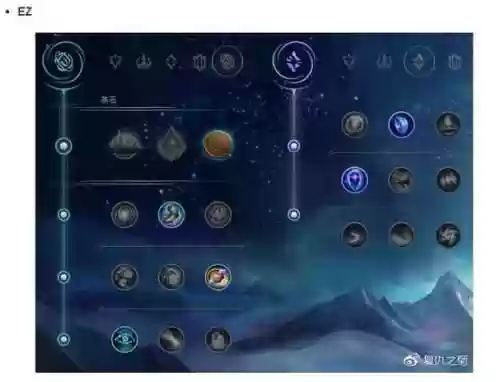 adc要带什么技能,英雄联盟adc带什么技能插图1 adc要带什么技能,英雄联盟adc带什么技能插图1