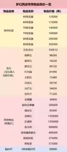梦幻西游道具评分，梦幻西游道具价格表插图