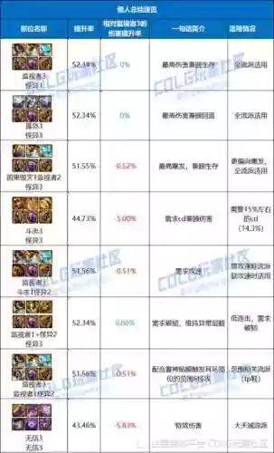 改dnf装备颜色，dnf如何改变装备材质插图1