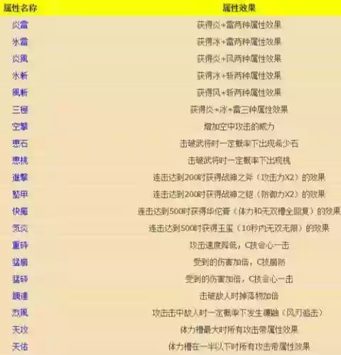 无双大蛇z武器属性16位修改，无双大蛇z武器炼成搭配攻略插图