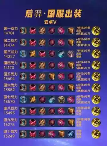 后羿搭配阵容，后羿应该配什么装备插图1
