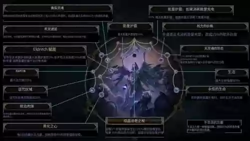 流放之路灵体的技能，流放之路灵体技能等级插图1