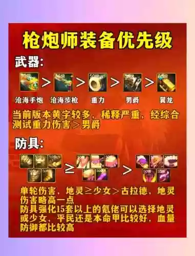 女枪炮装备属性选择，2021女枪炮毕业装备插图