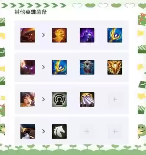 云顶最强老鼠阵容搭配，云顶老鼠装备插图