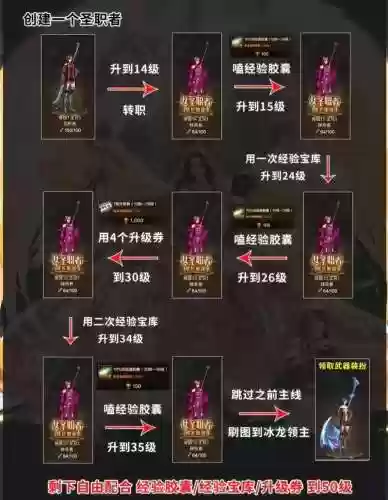 女圣职拍卖装备，女圣职100级装备排名插图