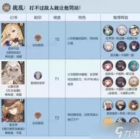 幻术启示录婴宁阵容搭配，幻术启示录攸宁插图